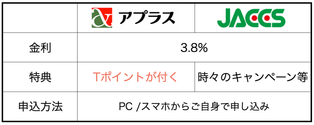 デンタルローンをご利用いただけます スタッフが優しい 西明石ゆたに歯科クリニック Jr西明石駅から徒歩3分